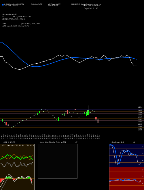Chart Shreeshay (541112)  Technical (Analysis) Reports Shreeshay [