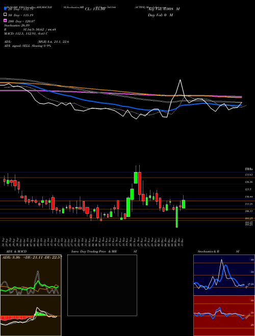 ACTIVE 541144 Support Resistance charts ACTIVE 541144 BSE