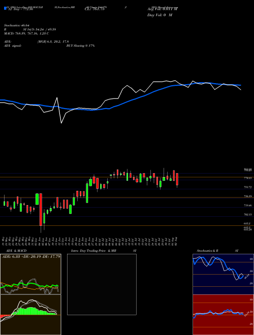 Chart Isec (541179)  Technical (Analysis) Reports Isec [