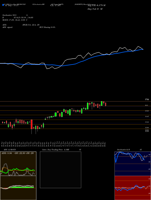 Chart Hardwyn (541276)  Technical (Analysis) Reports Hardwyn [