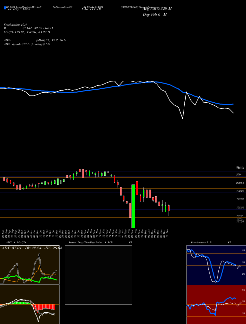 Chart Orientelec (541301)  Technical (Analysis) Reports Orientelec [