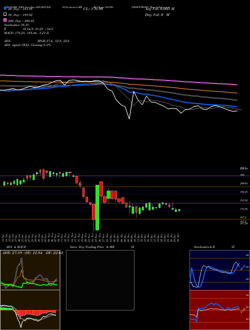 ORIENTELEC 541301 Support Resistance charts ORIENTELEC 541301 BSE