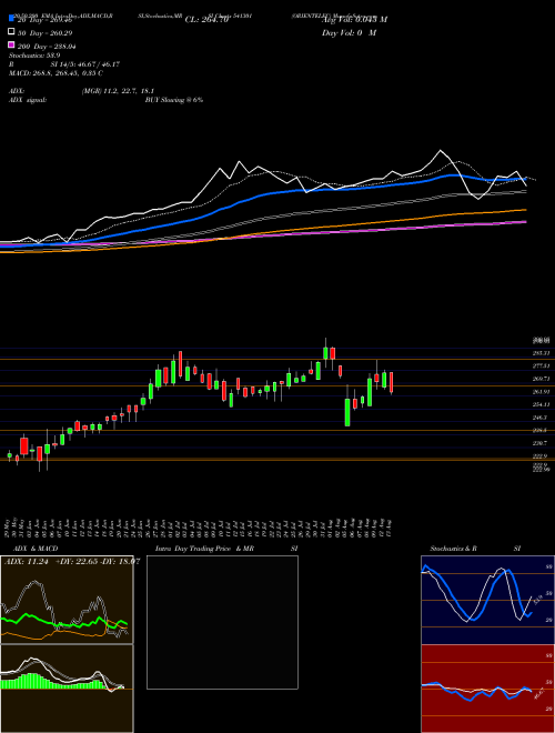 ORIENTELEC 541301 Support Resistance charts ORIENTELEC 541301 BSE