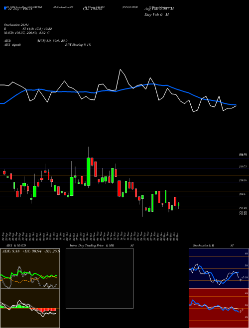 Chart Innovators (541353)  Technical (Analysis) Reports Innovators [
