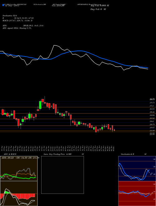 Chart Affordable (541402)  Technical (Analysis) Reports Affordable [