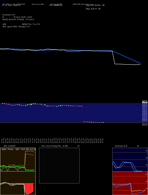 Chart Hdfcamc (541729)  Technical (Analysis) Reports Hdfcamc [