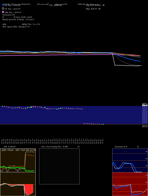 HDFCAMC 541729 Support Resistance charts HDFCAMC 541729 BSE