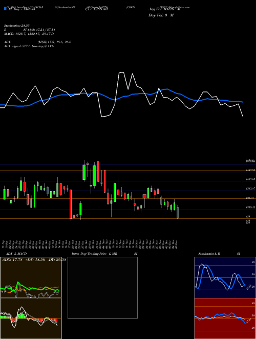 Chart Creditacc (541770)  Technical (Analysis) Reports Creditacc [