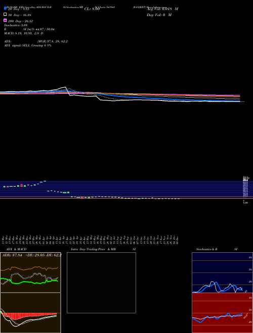 RANJEET 541945 Support Resistance charts RANJEET 541945 BSE