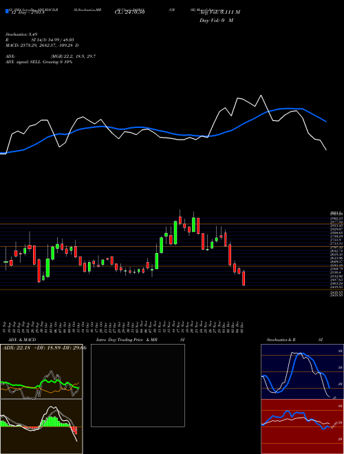 Chart Grse (542011)  Technical (Analysis) Reports Grse [