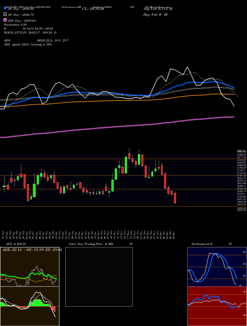 GRSE 542011 Support Resistance charts GRSE 542011 BSE