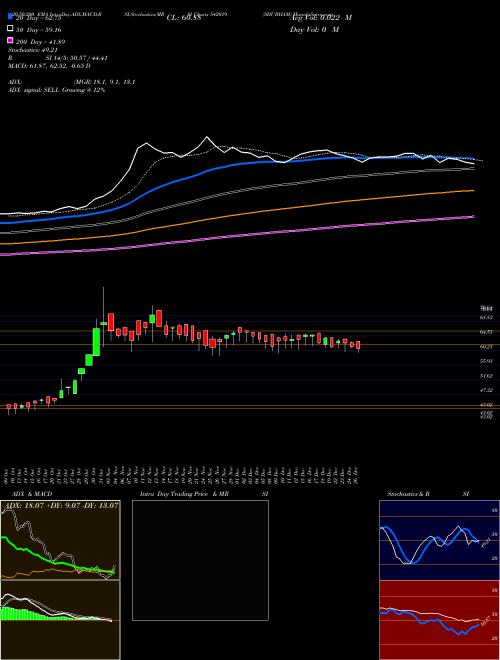SHUBHAM 542019 Support Resistance charts SHUBHAM 542019 BSE