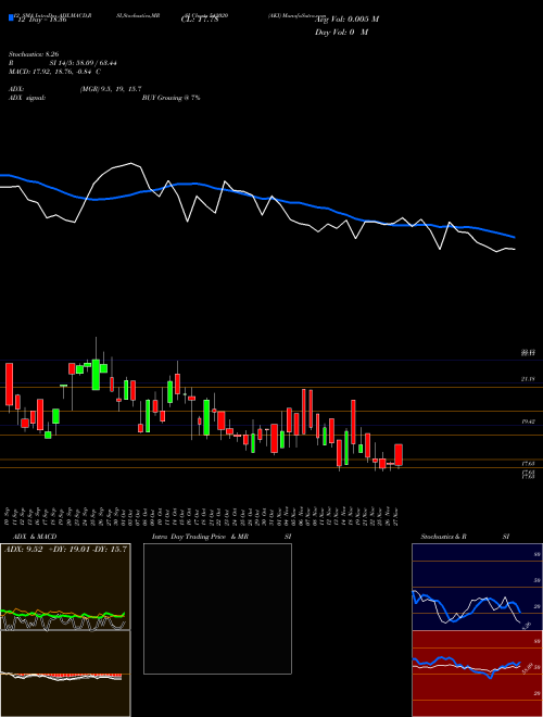 Chart Aki (542020)  Technical (Analysis) Reports Aki [