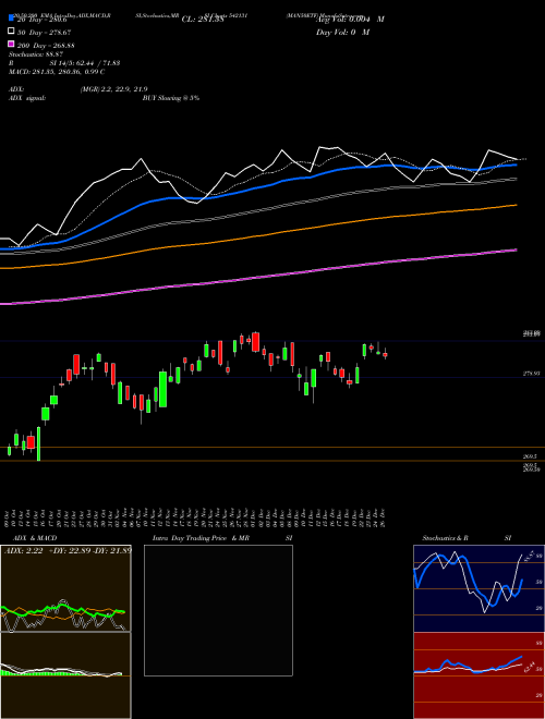 MAN50ETF 542131 Support Resistance charts MAN50ETF 542131 BSE