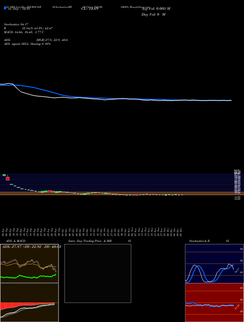 Chart Skifl (542146)  Technical (Analysis) Reports Skifl [