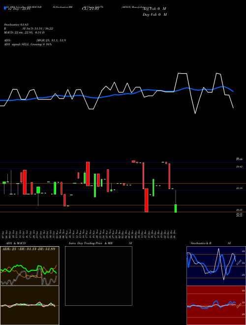 Chart Aryan (542176)  Technical (Analysis) Reports Aryan [