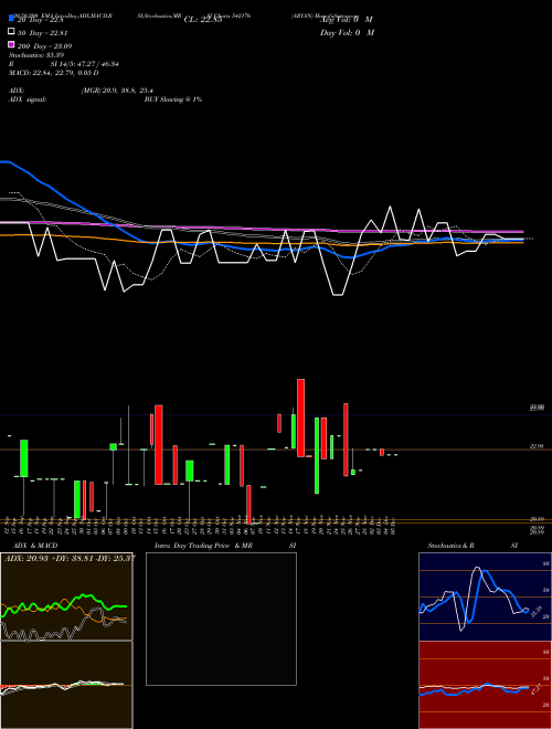 ARYAN 542176 Support Resistance charts ARYAN 542176 BSE