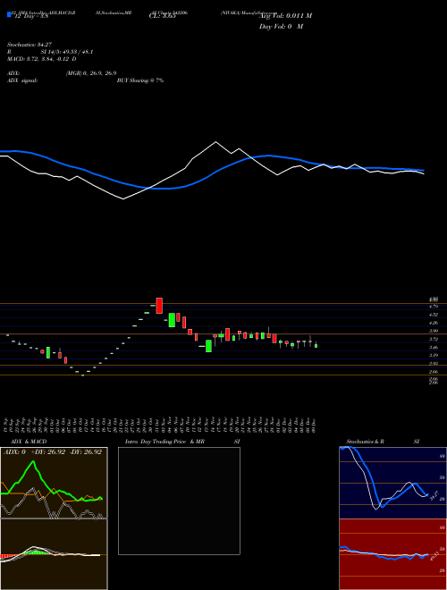 Chart Nivaka (542206)  Technical (Analysis) Reports Nivaka [