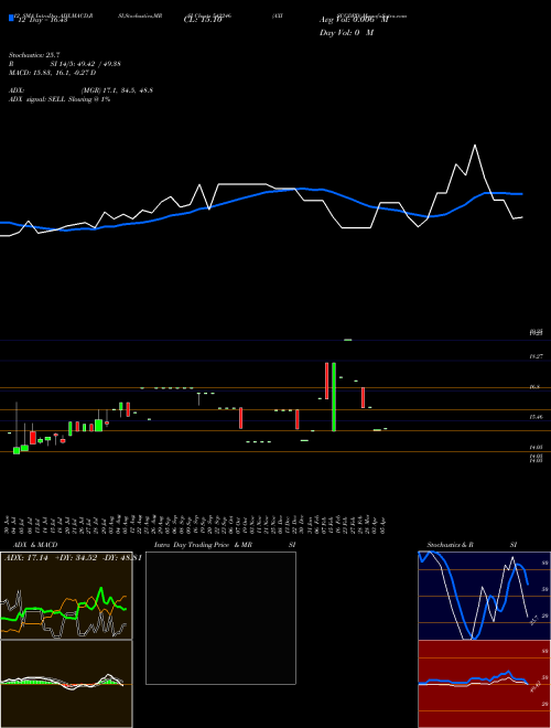 Chart Axisccdpd (542246)  Technical (Analysis) Reports Axisccdpd [