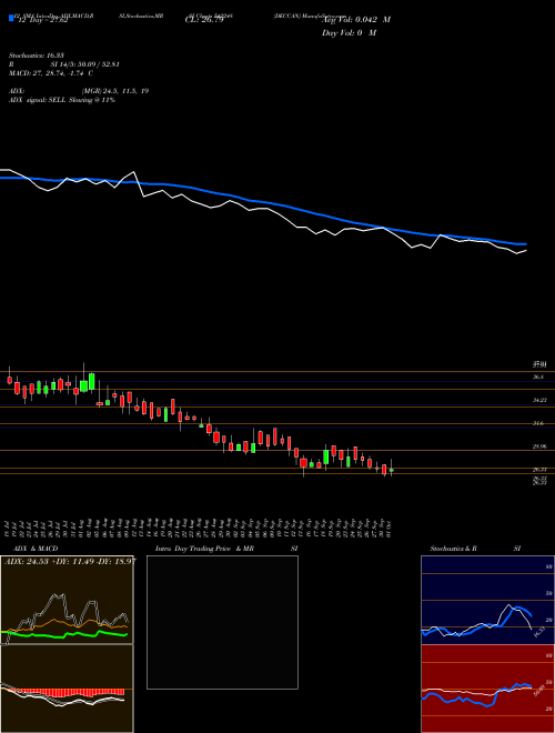 Chart Deccan (542248)  Technical (Analysis) Reports Deccan [