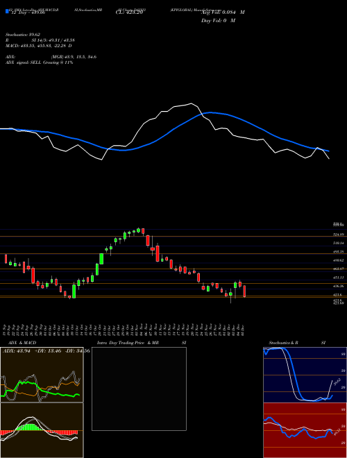 Chart Kpiglobal (542323)  Technical (Analysis) Reports Kpiglobal [
