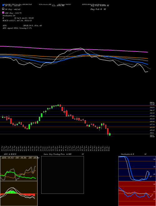 KPIGLOBAL 542323 Support Resistance charts KPIGLOBAL 542323 BSE