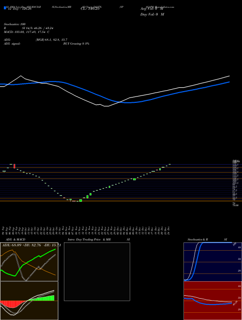 Chart Spacaps (542376)  Technical (Analysis) Reports Spacaps [