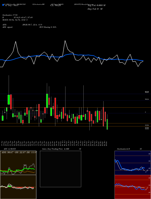 Chart Kranti (542459)  Technical (Analysis) Reports Kranti [