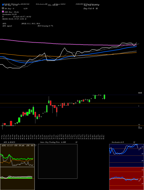 INFRATRUST 542543 Support Resistance charts INFRATRUST 542543 BSE
