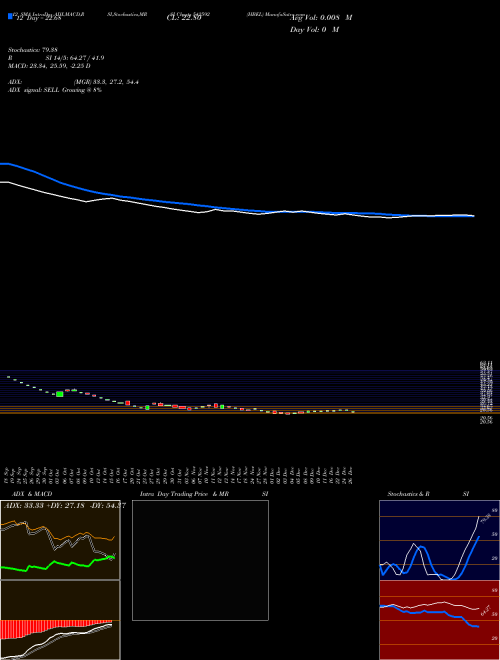 Chart Hbel (542592)  Technical (Analysis) Reports Hbel [