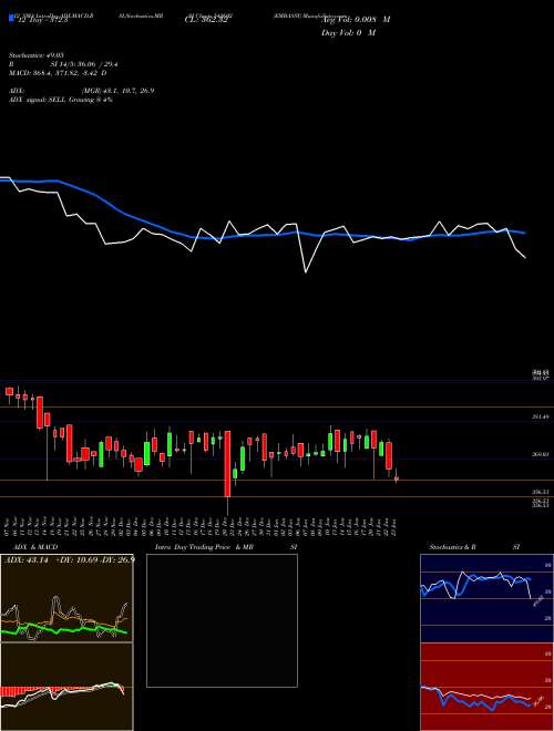 Chart Embassy (542602)  Technical (Analysis) Reports Embassy [