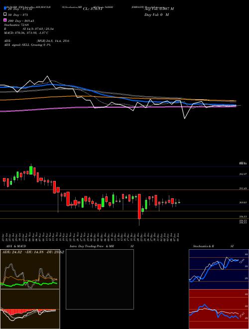 EMBASSY 542602 Support Resistance charts EMBASSY 542602 BSE