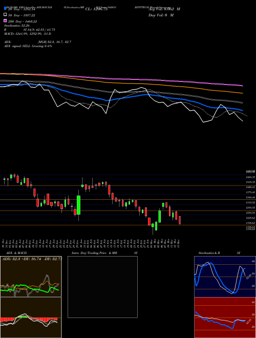 KPITTECH 542651 Support Resistance charts KPITTECH 542651 BSE