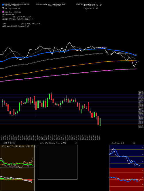 POLYCAB 542652 Support Resistance charts POLYCAB 542652 BSE
