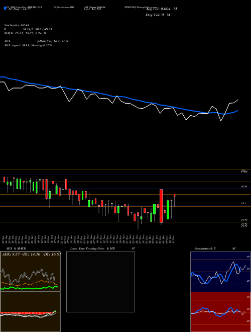 Chart Vrfilms (542654)  Technical (Analysis) Reports Vrfilms [
