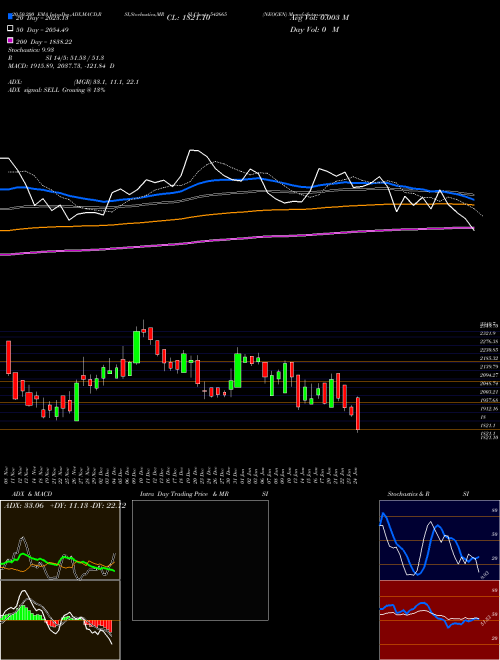 NEOGEN 542665 Support Resistance charts NEOGEN 542665 BSE