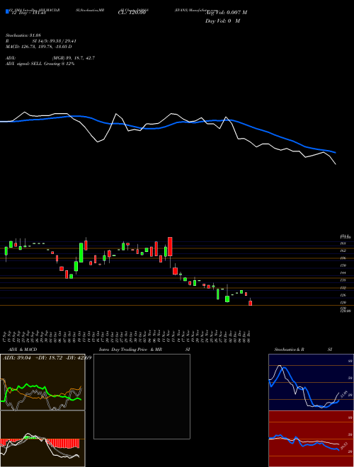 Chart Evans (542668)  Technical (Analysis) Reports Evans [