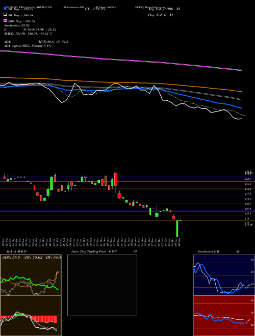 EVANS 542668 Support Resistance charts EVANS 542668 BSE