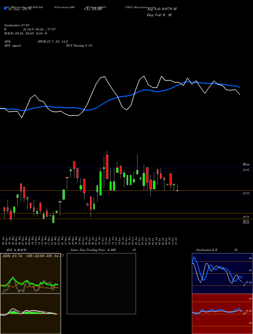 Chart Chcl (542678)  Technical (Analysis) Reports Chcl [