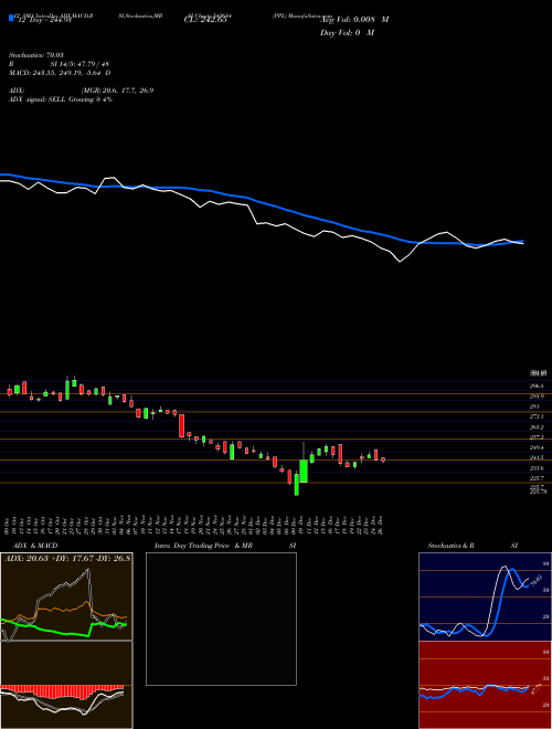 Chart Ppl (542684)  Technical (Analysis) Reports Ppl [