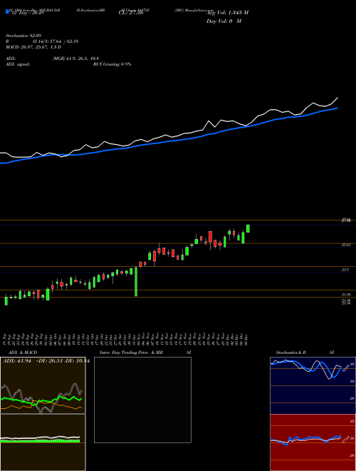 Chart Sbc (542725)  Technical (Analysis) Reports Sbc [
