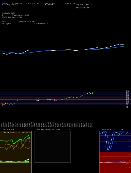 Chart Skiel (542728)  Technical (Analysis) Reports Skiel [