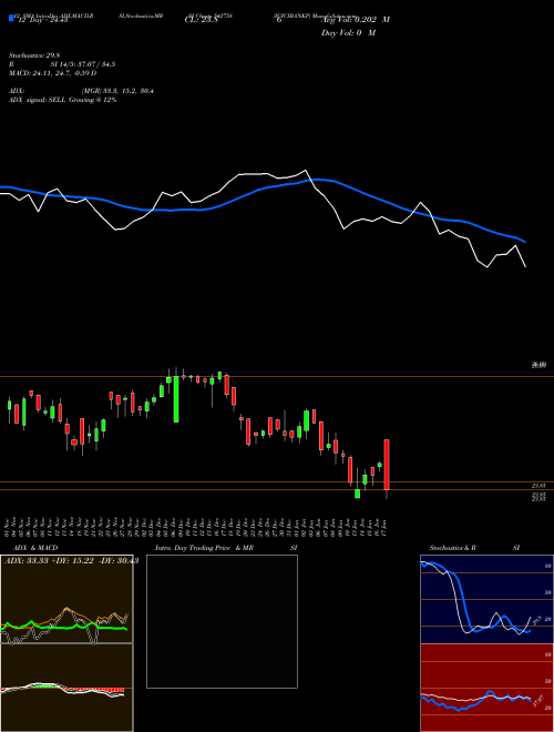 Chart Icicibankp (542758)  Technical (Analysis) Reports Icicibankp [