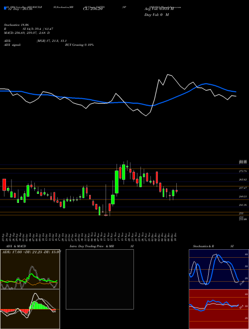 Chart Spandana (542759)  Technical (Analysis) Reports Spandana [