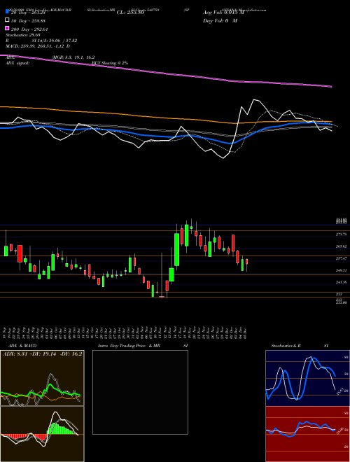 SPANDANA 542759 Support Resistance charts SPANDANA 542759 BSE