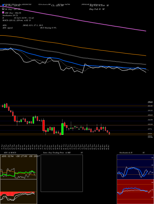 SWSOLAR 542760 Support Resistance charts SWSOLAR 542760 BSE