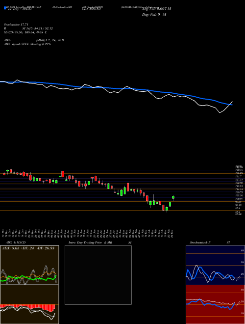 Chart Alphalogic (542770)  Technical (Analysis) Reports Alphalogic [