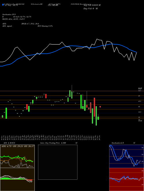 Chart Novateor (542771)  Technical (Analysis) Reports Novateor [