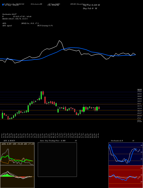 Chart Iiflsec (542773)  Technical (Analysis) Reports Iiflsec [