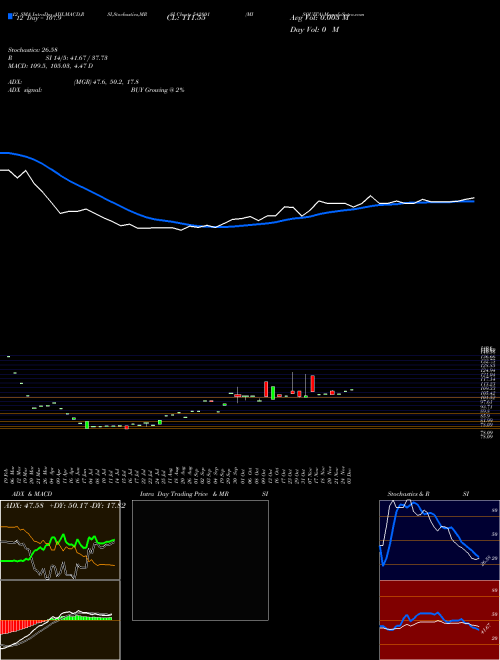Chart Misquita (542801)  Technical (Analysis) Reports Misquita [